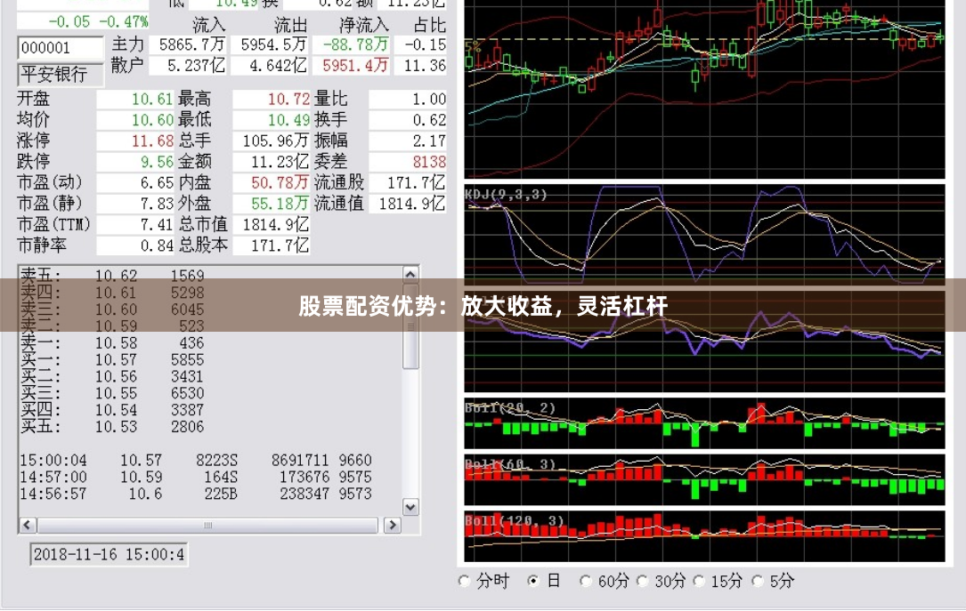 股票配资优势：放大收益，灵活杠杆