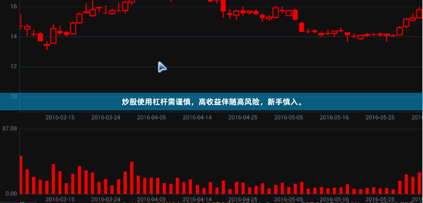 炒股使用杠杆需谨慎，高收益伴随高风险，新手慎入。