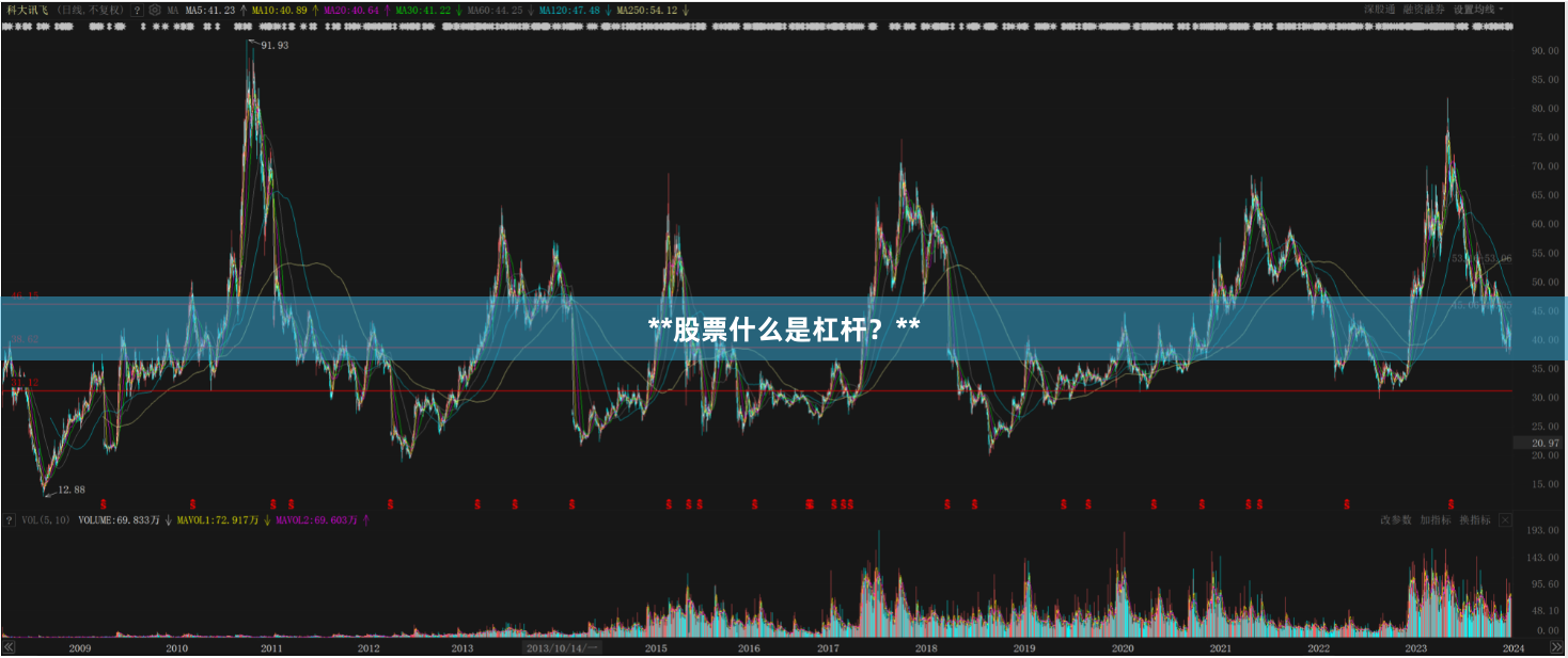 **股票什么是杠杆？**